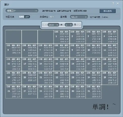 福建三沙 2014年潮汐表