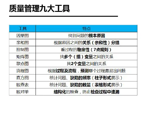 总结-质量管理9大工具