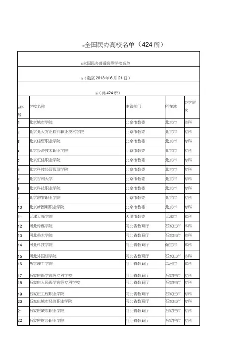 全国民办高校名单(424所)