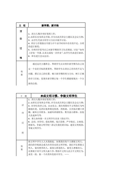 四年级班队会活动记录