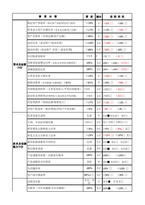 企业信用等级评价自评表