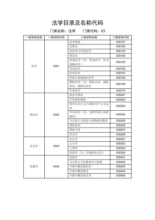 法学目录及名称代码
