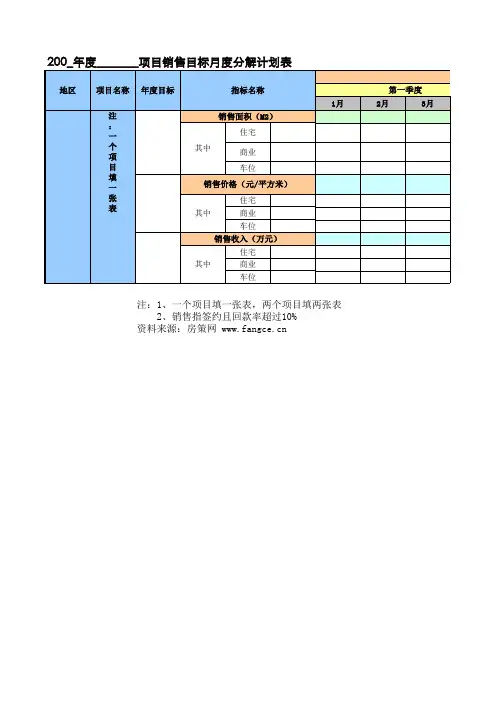 年度销售目标月度分解计划表