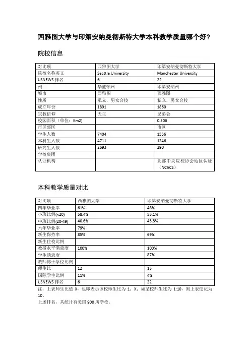 西雅图大学与印第安纳曼彻斯特大学本科教学质量对比