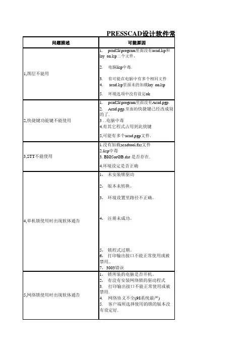 PRESSCAD设计软件常见问题处理方法