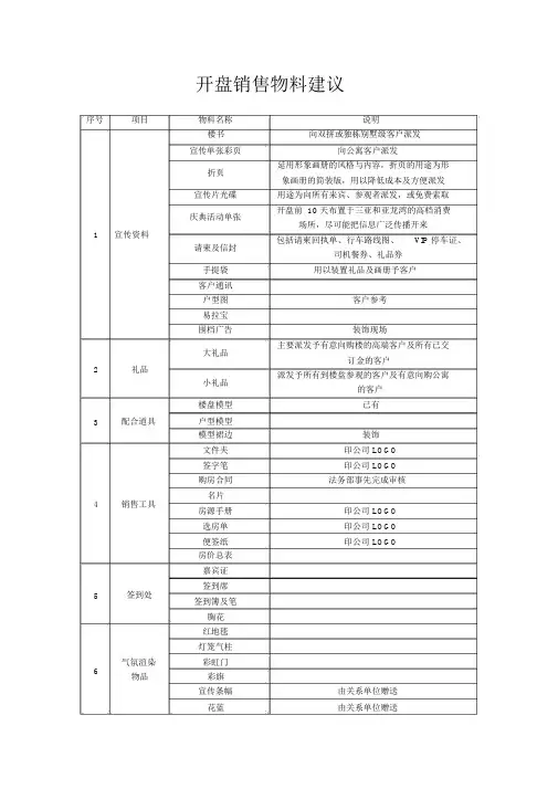 房地产项目开盘销售物料详细清单