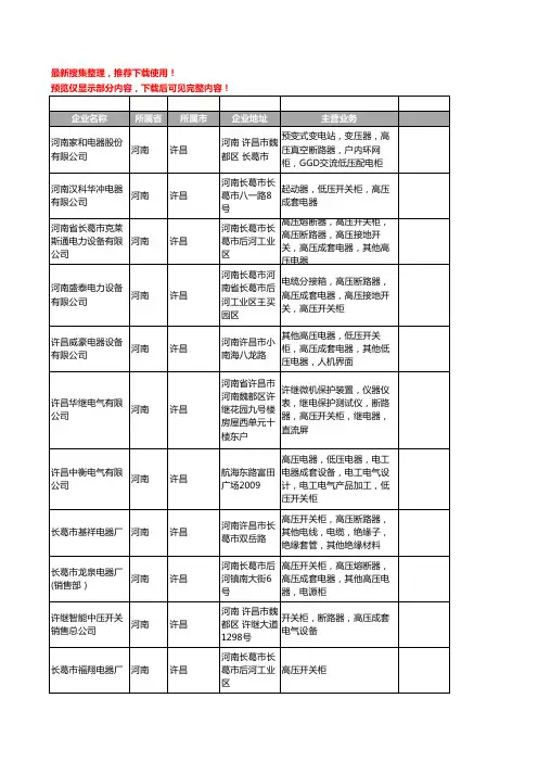 新版河南省许昌高压开关柜工商企业公司商家名录名单联系方式大全33家