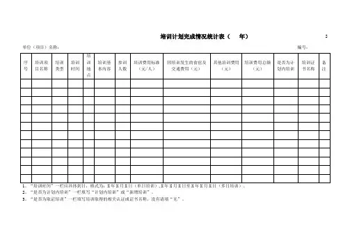 培训计划完成情况统计表