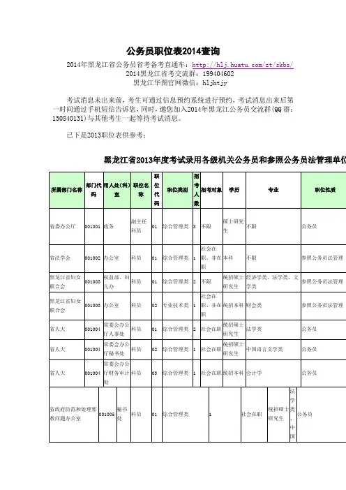 公务员职位表2014查询