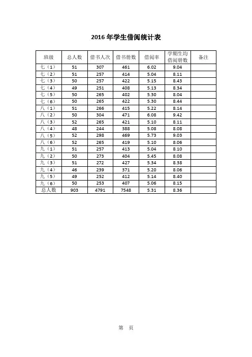 2016年学生借阅统计表