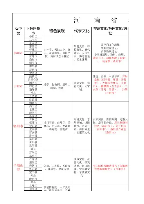 河南各地特色汇总