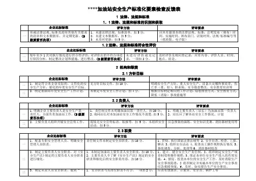 加油站安全生产标准化要素检查反馈表.dc 2
