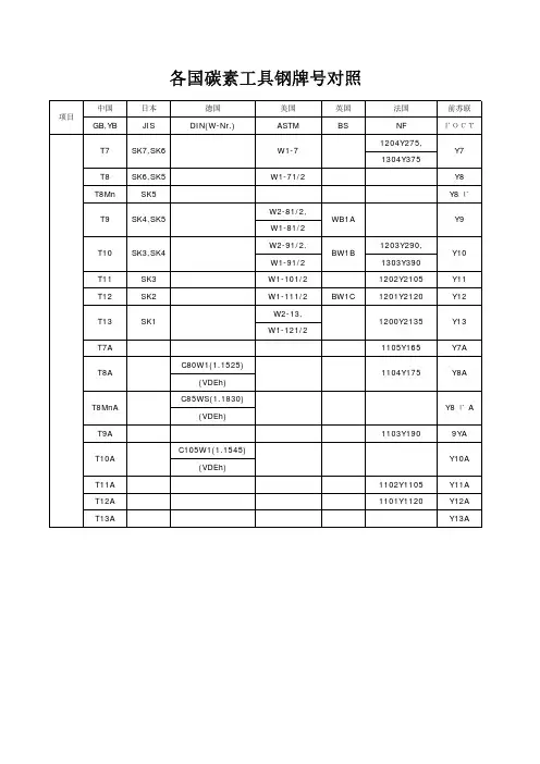 各国碳素工具钢牌号对照