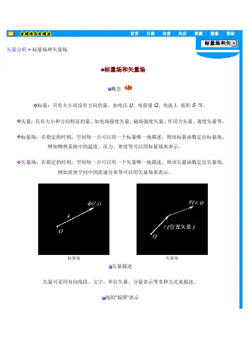 矢量分析