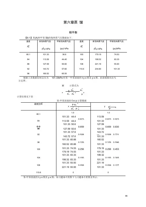 (完整版)化工原理(第四版)习题解第六章蒸馏