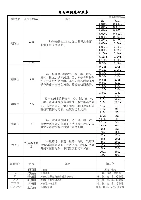 粗糙度对照表
