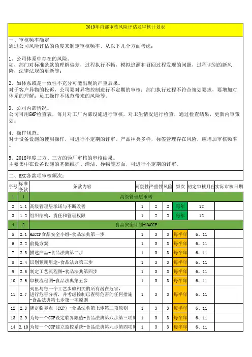 内部审核计划表 2