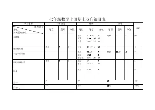 七年级数学上册期末双向细目表