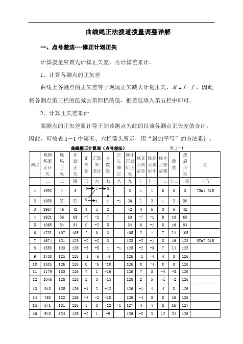 曲线绳正法拨道拨量调整详解