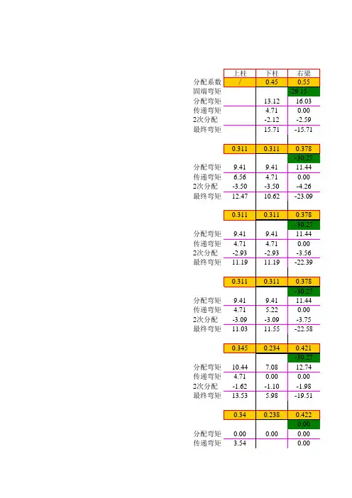 六层两跨弯矩二次分配荷载计算