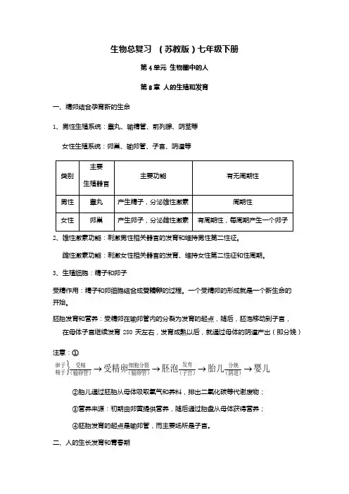 生物总复习  (苏教版)七年级下册
