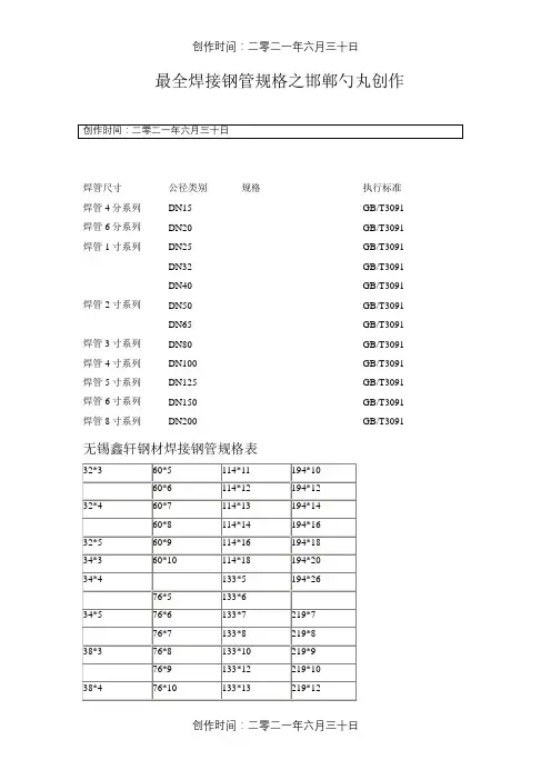 焊接钢管规格尺寸表