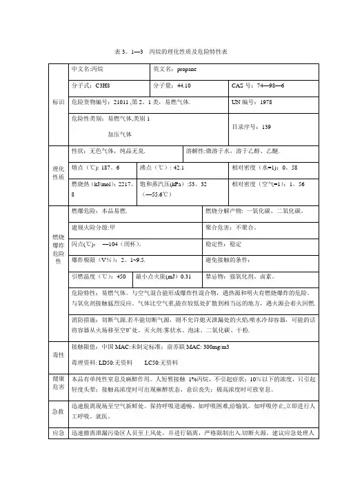 丙烷的理化性质及危险特性表