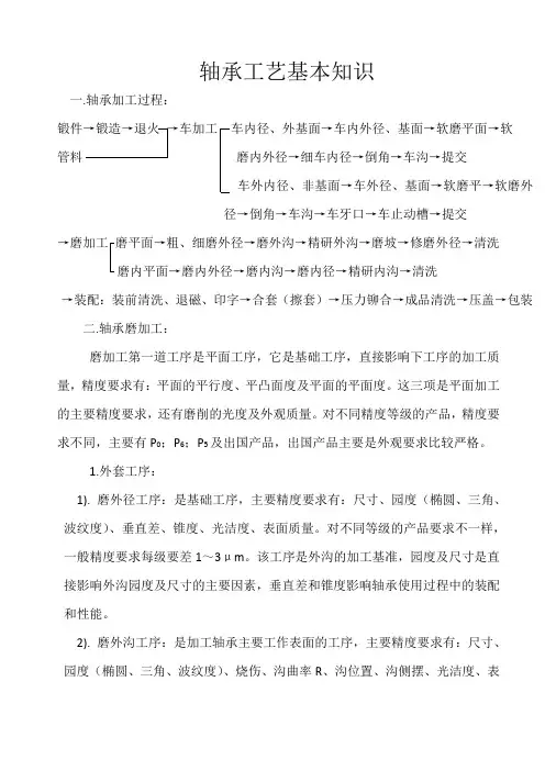 轴承工艺基本知识