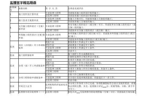 监理签字规范用语