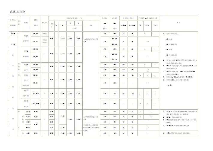 英国钢铁标准BS