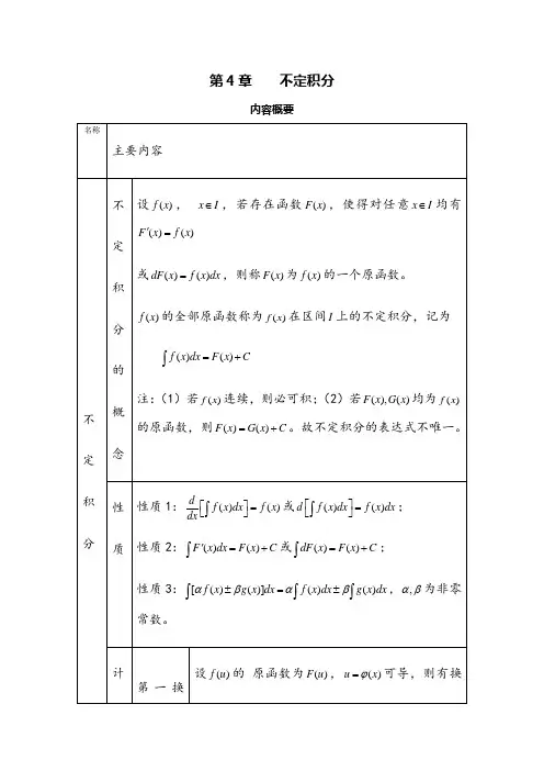 高等数学第四章不定积分课后习题详解
