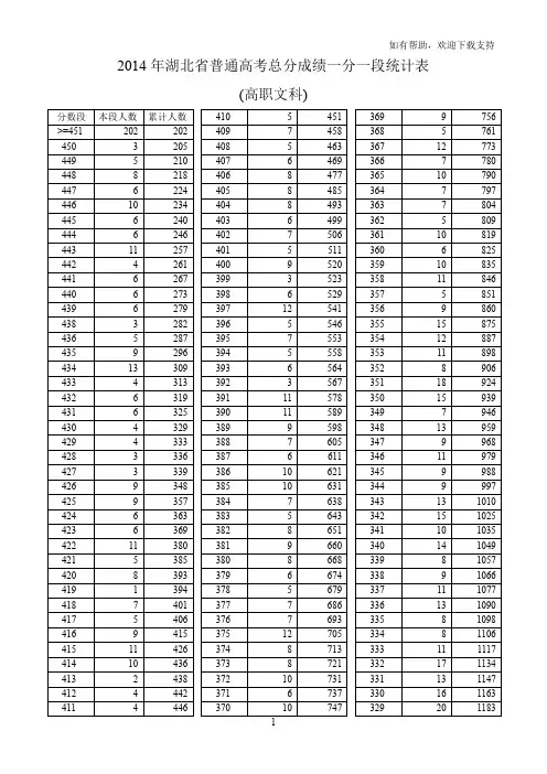 湖北省普通高考总分成绩一分一段统计表