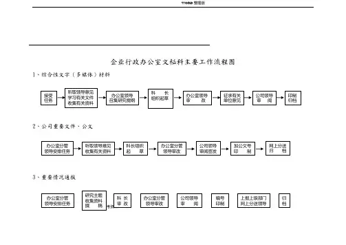 行政办公室工作流程图
