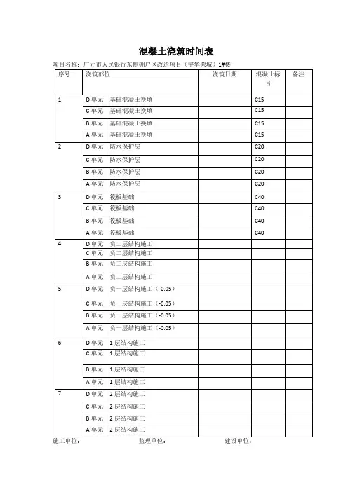 混凝土浇筑时间表