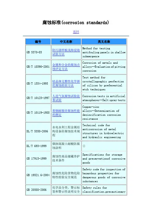 腐蚀标准