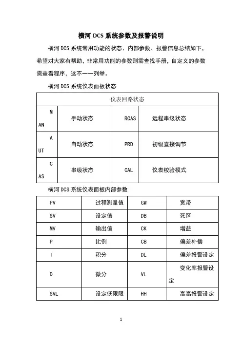 横河DCS系统参数及报警说明