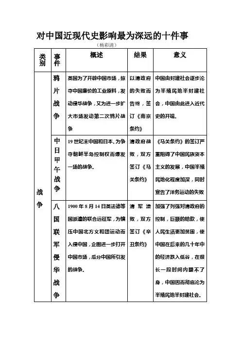 对中国近现代史影响最为深远的十件事