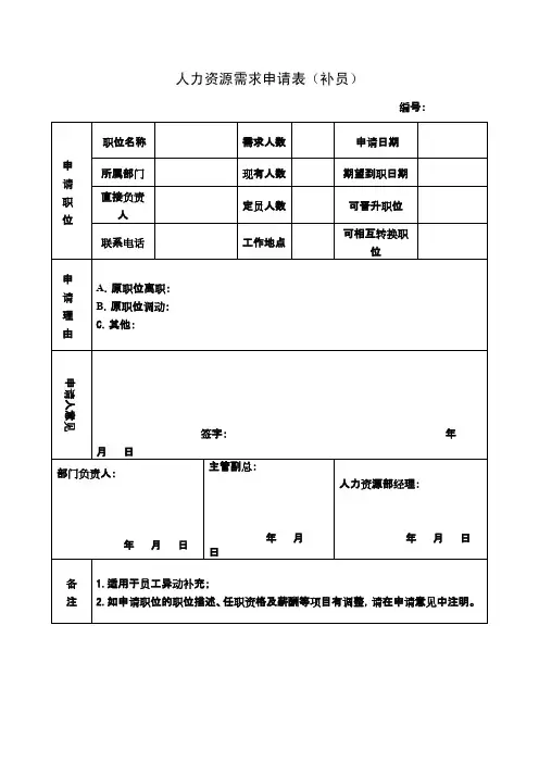 人力资源需求申请表(补员)