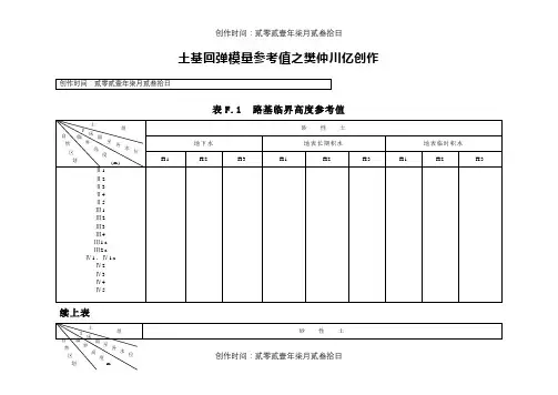 土基回弹模量参考值 2