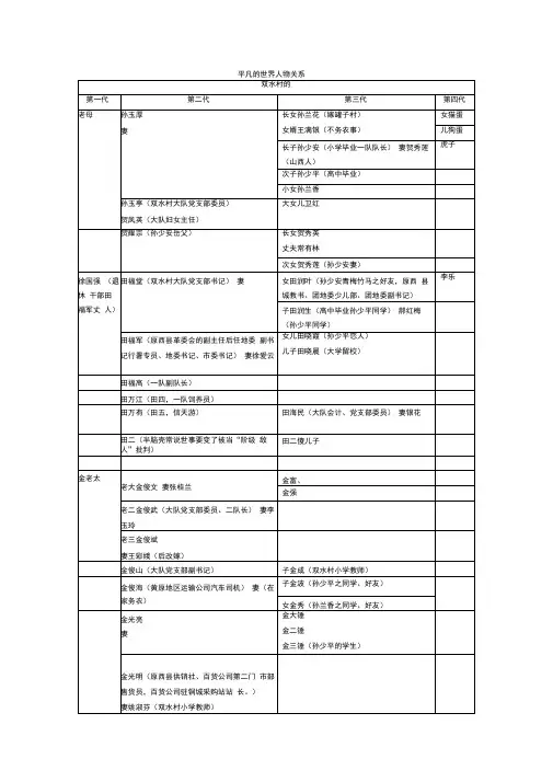 平凡的世界人物关系(精选.)