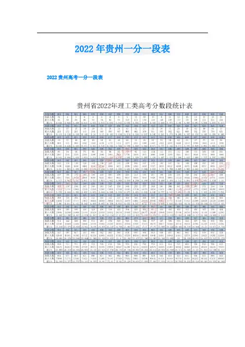 贵州一分一段表