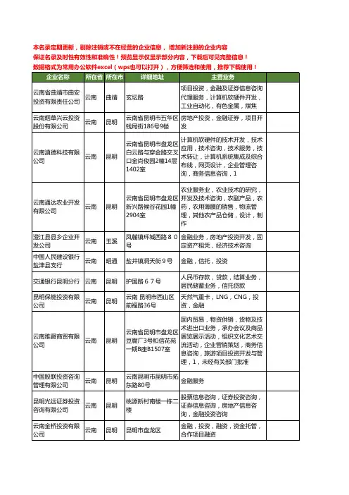 新版云南省金融投资工商企业公司商家名录名单联系方式大全84家