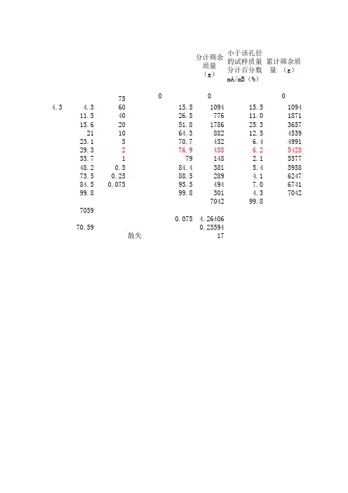 颗粒分析计算