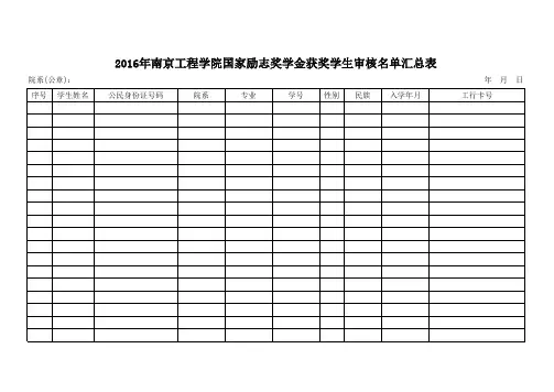 南京工程学院国家励志奖学金获奖学生审核名单汇总表