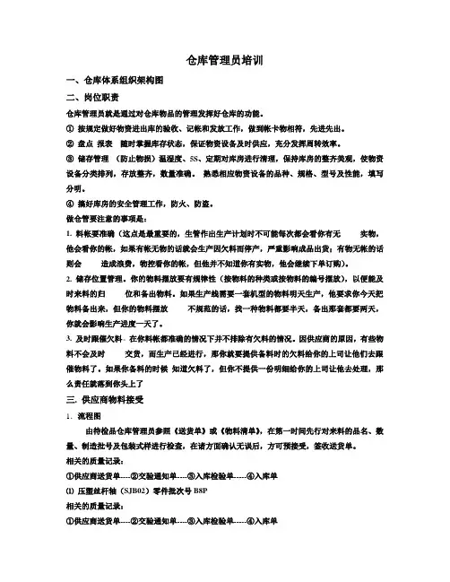 仓库管理员培训范文
