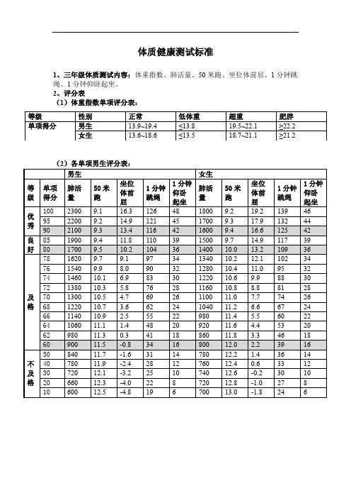 体质健康测试标准 三年级