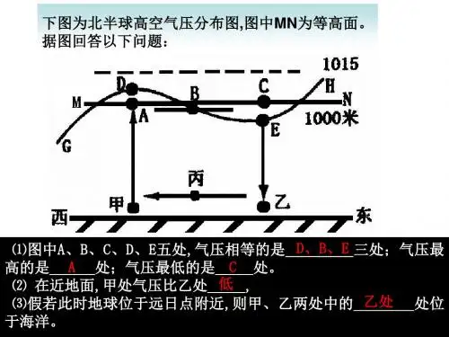 大气的水平运动----风练习 华立民课件.ppt