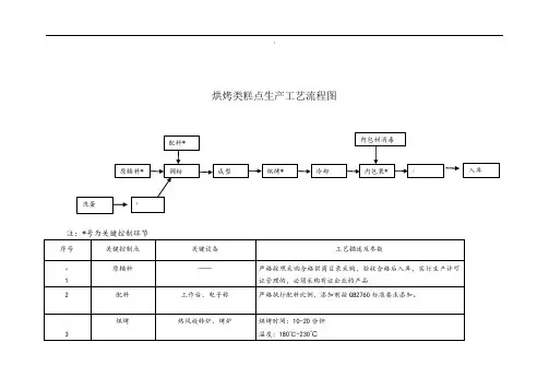 糕点生产工艺流程图新