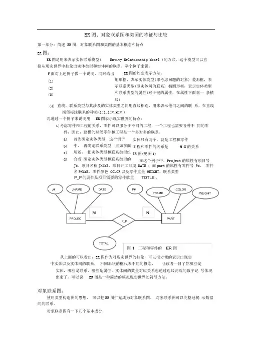 ER图,对象联系图和类图的特征与比较