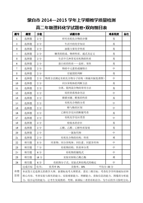 化学双向细目表